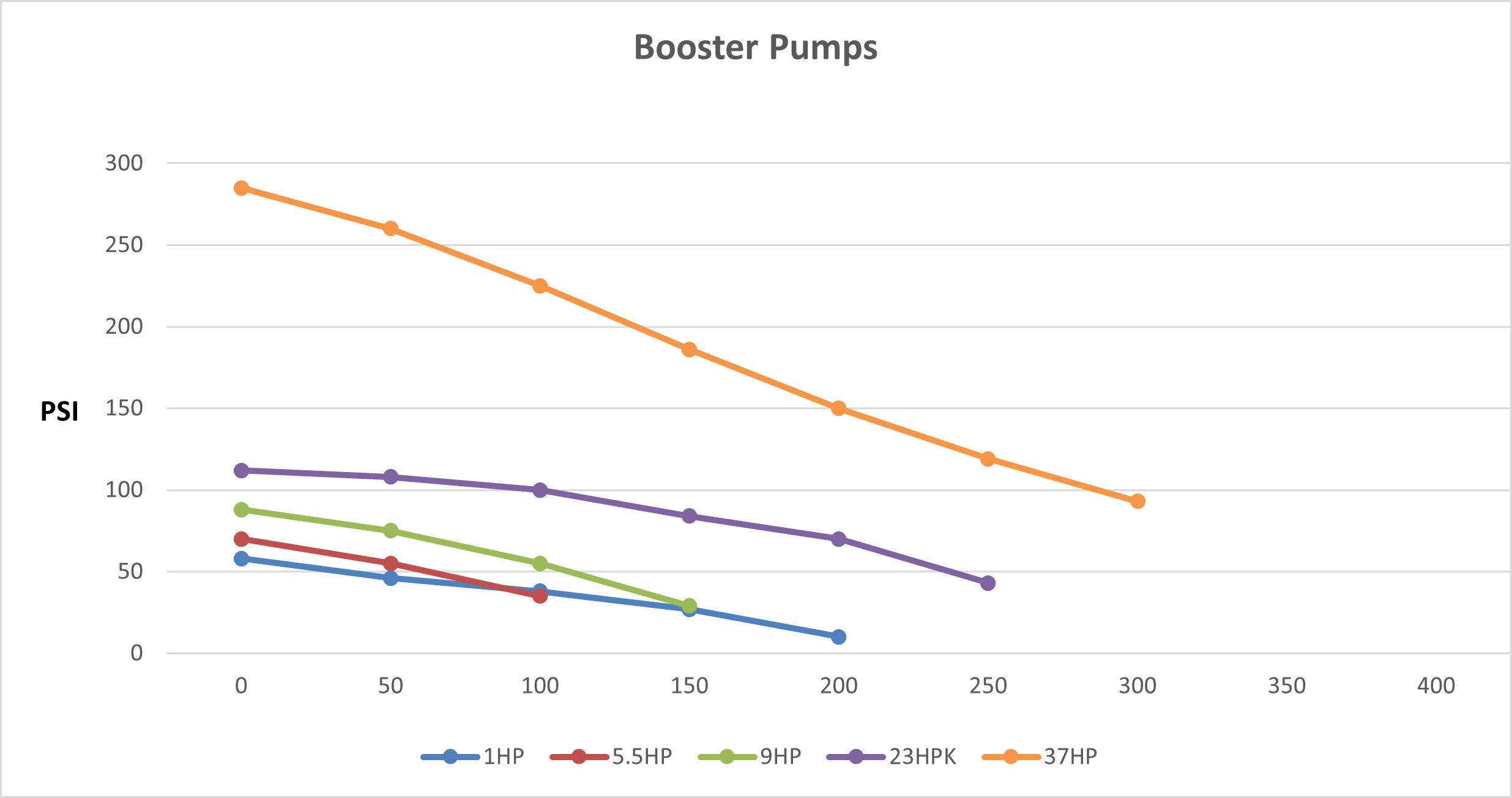 Booster Pumps | Kifco